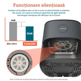 Imagine 4/17 - Friteuză cu aer cald Cosori Pro CAF-L501-KEU